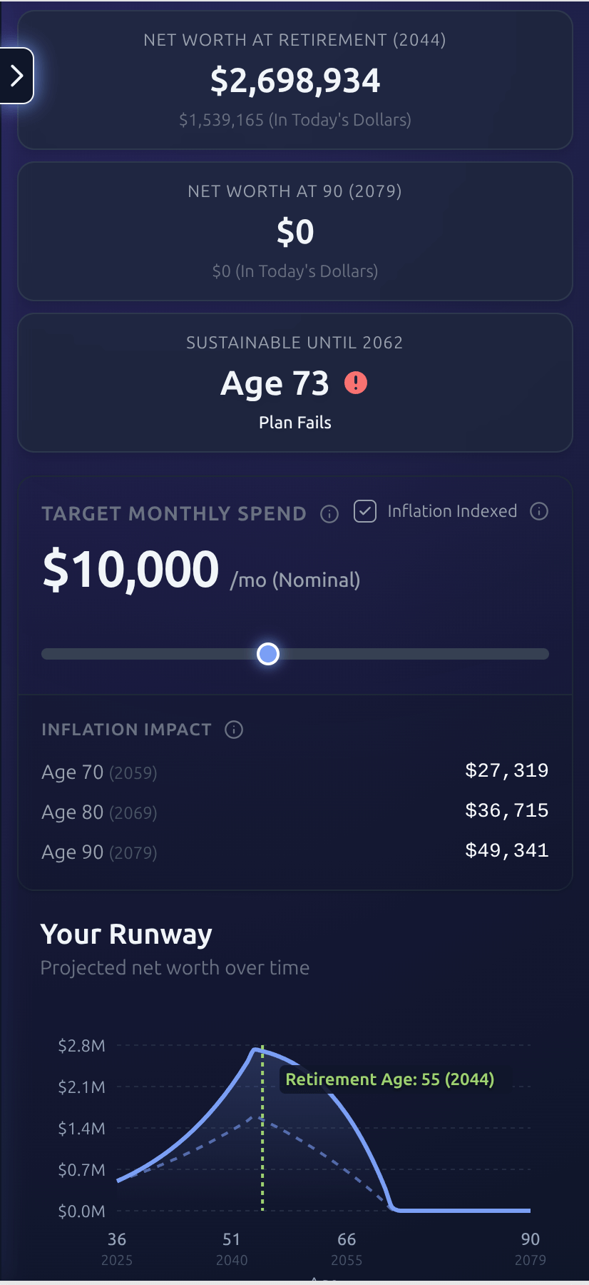 Retirement Calculator - Calculate Your Retirement